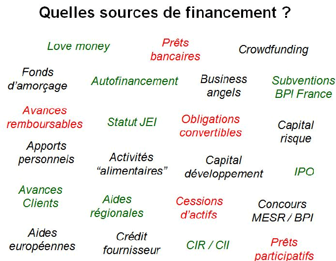 Création d’entreprise / les alternatives au prêt bancaire